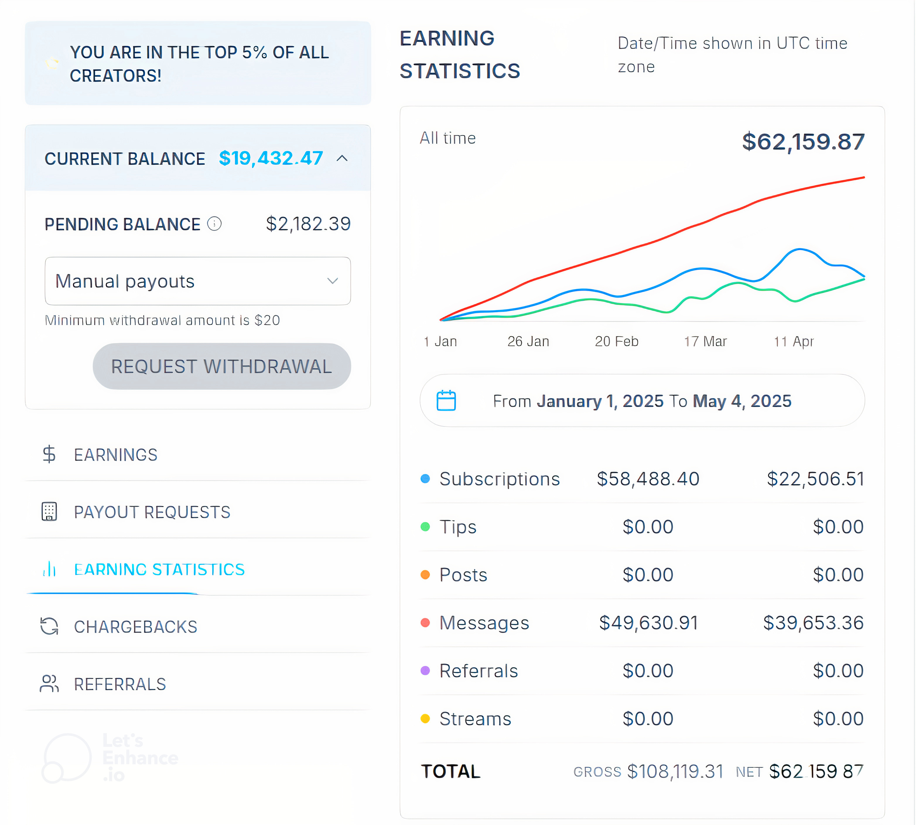 StarFam-E dashboard